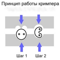 Принципы работы с кримпами 4